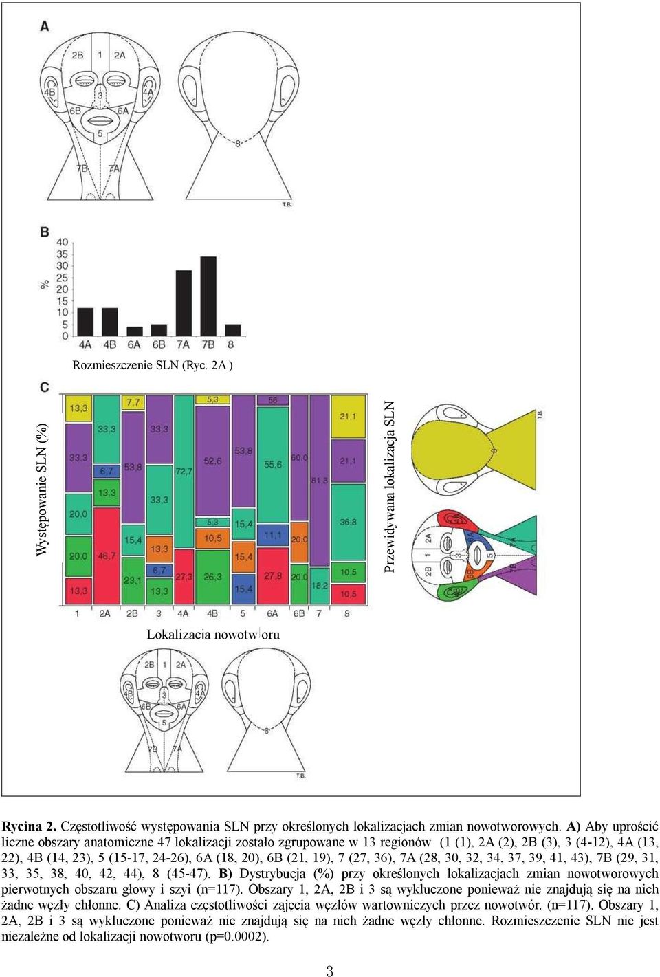 A) Aby uprościć liczne obszary anatomiczne 47 lokalizacji zostało zgrupowane w 13 regionów (1 (1), 2A (2), 2B (3), 3 (4-12), 4A (13, 22), 4B (14, 23), 5 (15-17, 24-26), 6A (18, 20), 6B (21, 19), 7