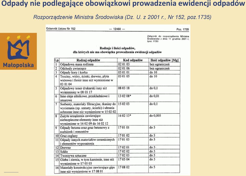 odpadów Rozporządzenie Ministra