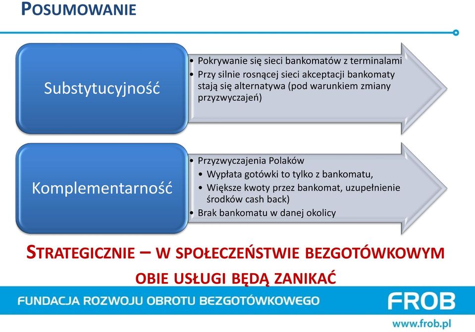 Przyzwyczajenia Polaków Wypłata gotówki to tylko z bankomatu, Większe kwoty przez bankomat, uzupełnienie