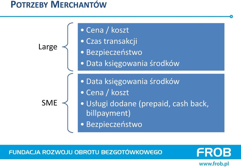 środków Data księgowania środków Cena / koszt