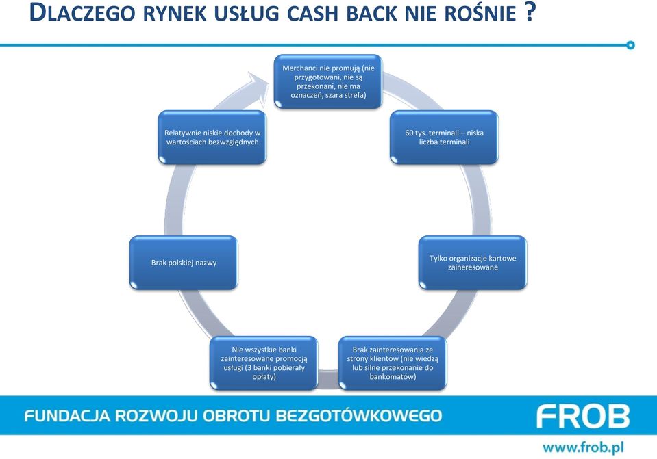 dochody w wartościach bezwzględnych 60 tys.