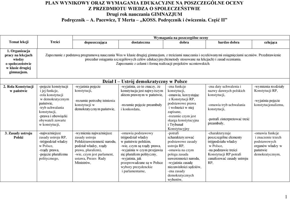 z podstawą programową nauczania Wos w klasie drugiej gimnazjum, z treściami nauczania i oczekiwanymi osiągnięciami uczniów Przedstawienie procedur osiągania szczegółowych celów edukacyjnych(metody