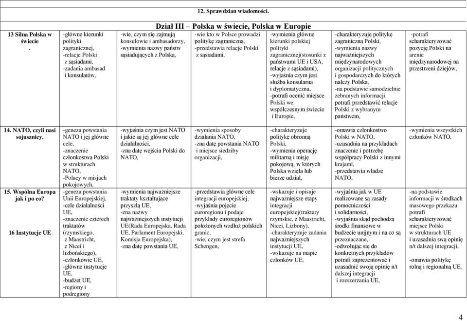 kierunki polskiej polityki zagranicznej(stosunki z państwami UE i USA, relacje z sąsiadami), -wyjaśnia czym jest służba konsularna i dyplomatyczna, -potrafi ocenić miejsce Polski we współczesnym