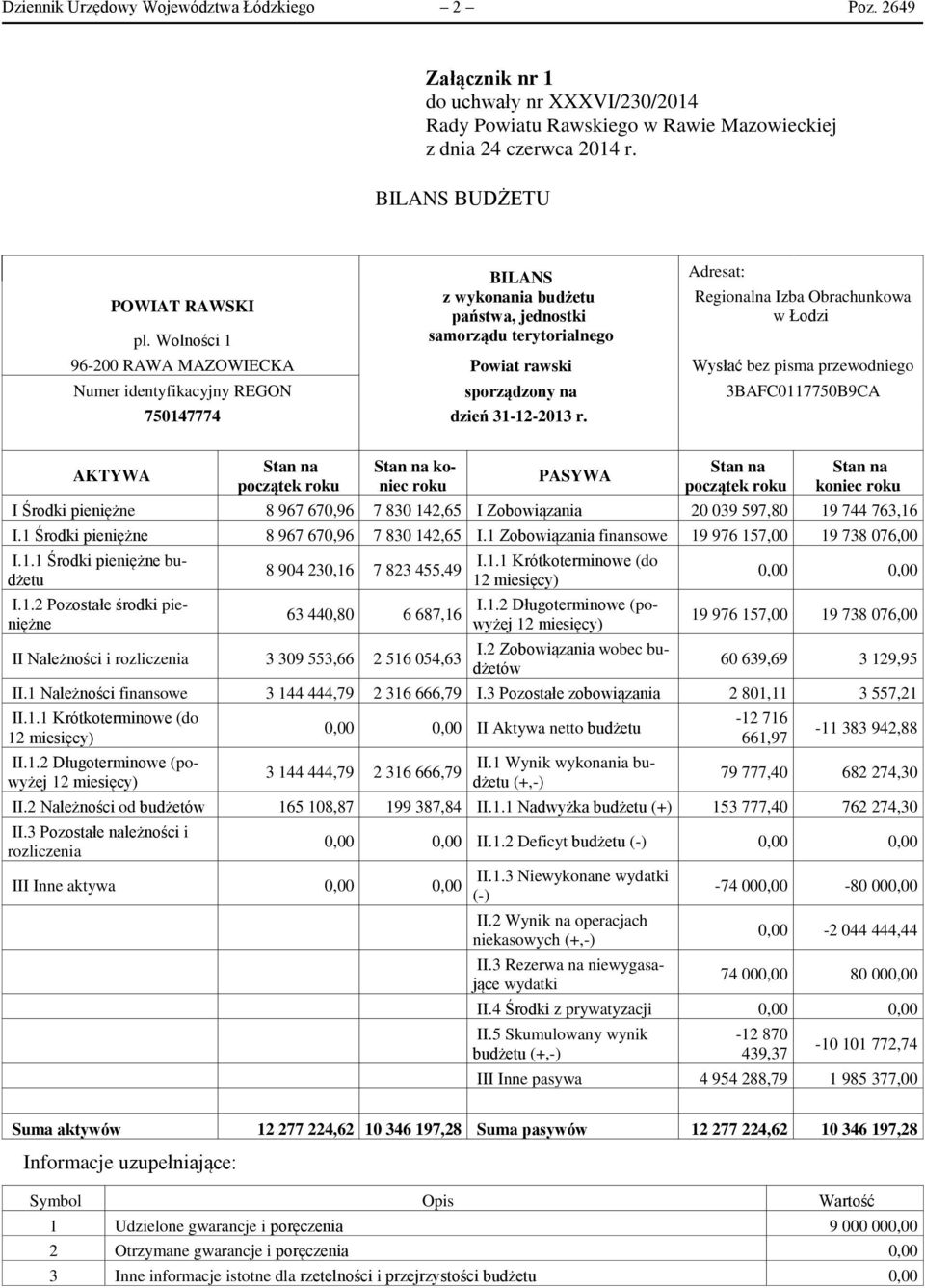 Numer identyfikacyjny REGON sporządzony na 3BAFC0117750B9CA 750147774 dzień 31-12-2013 r.