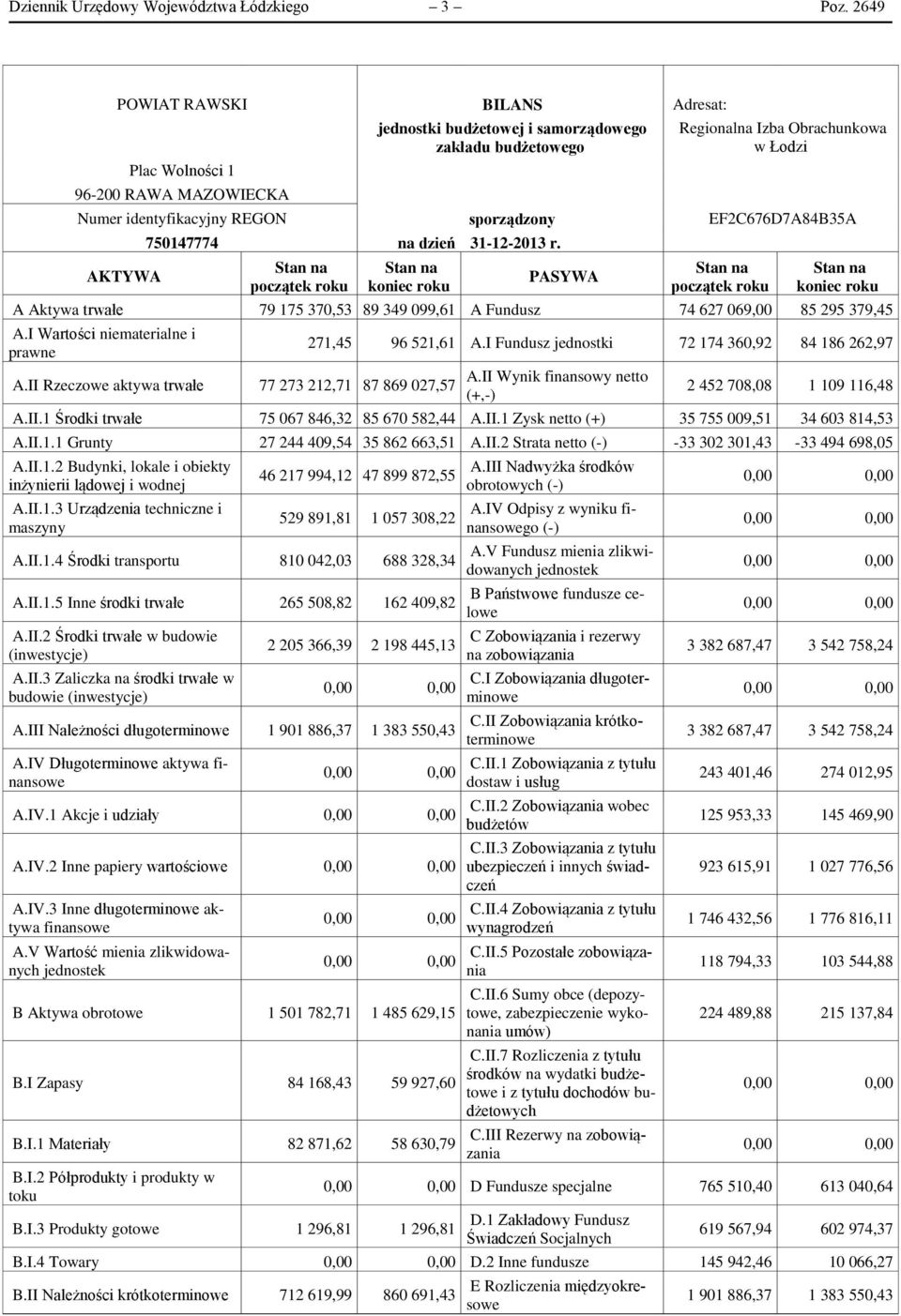 sporządzony EF2C676D7A84B35A AKTYWA 750147774 na dzień 31-12-2013 r.