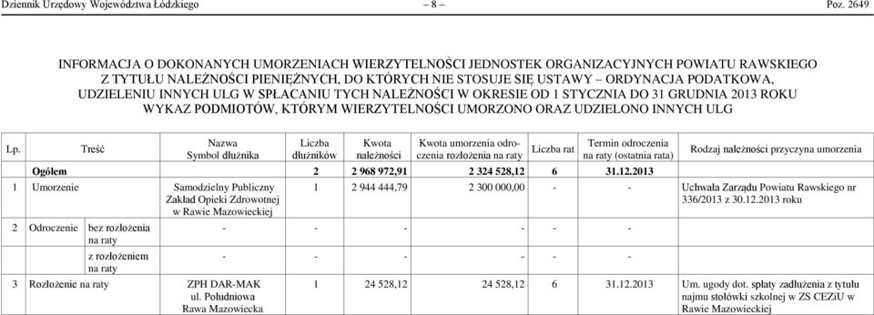 INNYCH ULG W SPŁACANIU TYCH NALEŻNOŚCI W OKRESIE OD 1 STYCZNIA DO 31 GRUDNIA 2013 ROKU WYKAZ PODMIOTÓW, KTÓRYM WIERZYTELNOŚCI UMORZONO ORAZ UDZIELONO INNYCH ULG Lp.