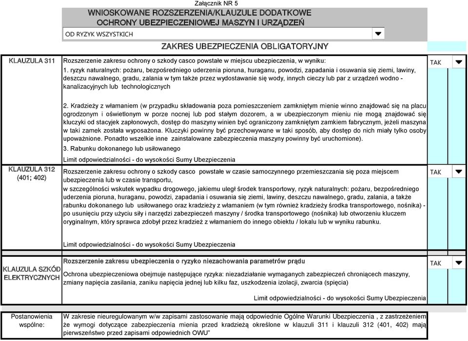 ryzyk naturalnych: pożaru, bezpośredniego uderzenia pioruna, huraganu, powodzi, zapadania i osuwania się ziemi, lawiny, deszczu nawalnego, gradu, zalania w tym także przez wydostawanie się wody,
