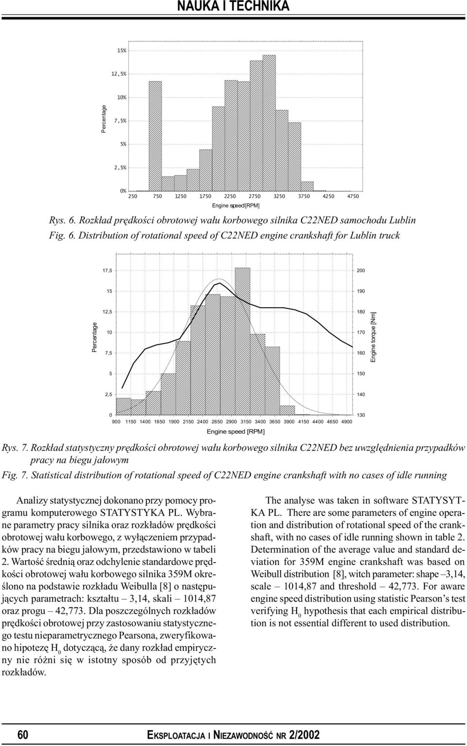 Distribution of rotational speed of C22NED engine crankshaft for Lublin truck 17,5 200 15 190 Percentage 12,5 10 7,5 180 170 160 Engine torque [Nm] 5 150 2,5 140 0 130 900 1150 1400 1650 1900 2150