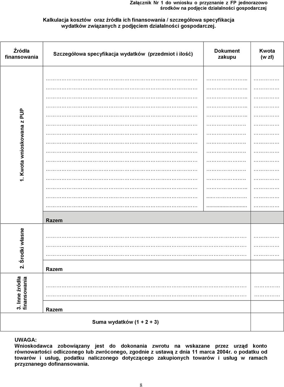 specyfikacja wydatków związanych z podjęciem działalności gospodarczej. Źródła finansowania Szczegółowa specyfikacja wydatków (przedmiot i ilość) Dokument zakupu Kwota (w zł)...................................... Razem.