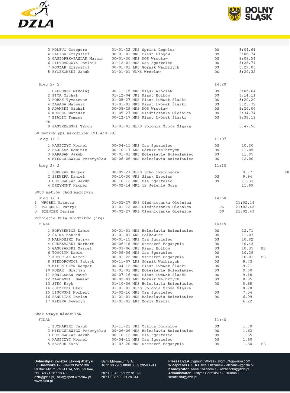 32 Bieg 2/ 2 14:20 1 CZERONEK Mikołaj 00-11-15 WKS Śląsk Wrocław DS 3:05.64 2 FICA Michał 01-12-04 UKS Piast Bolków DS 3:14.11 3 KOBAK Tymoteusz 01-05-27 MKS Piast Lwówek Śląski DS 3:20.