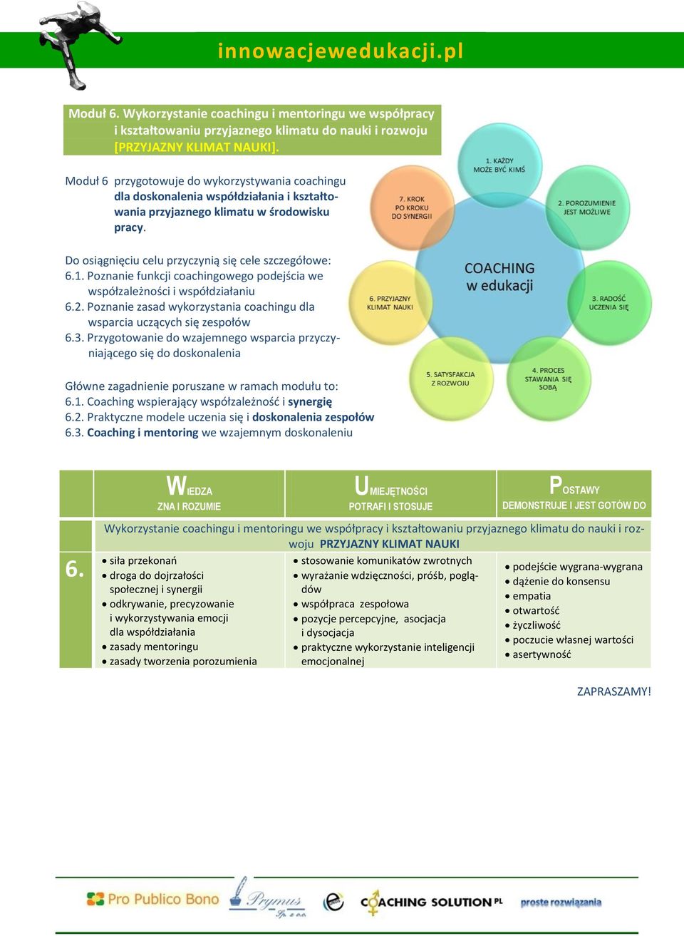 Poznanie funkcji coachingowego podejścia we współzależności i współdziałaniu 6.2. Poznanie zasad wykorzystania coachingu dla wsparcia uczących się zespołów 6.3.