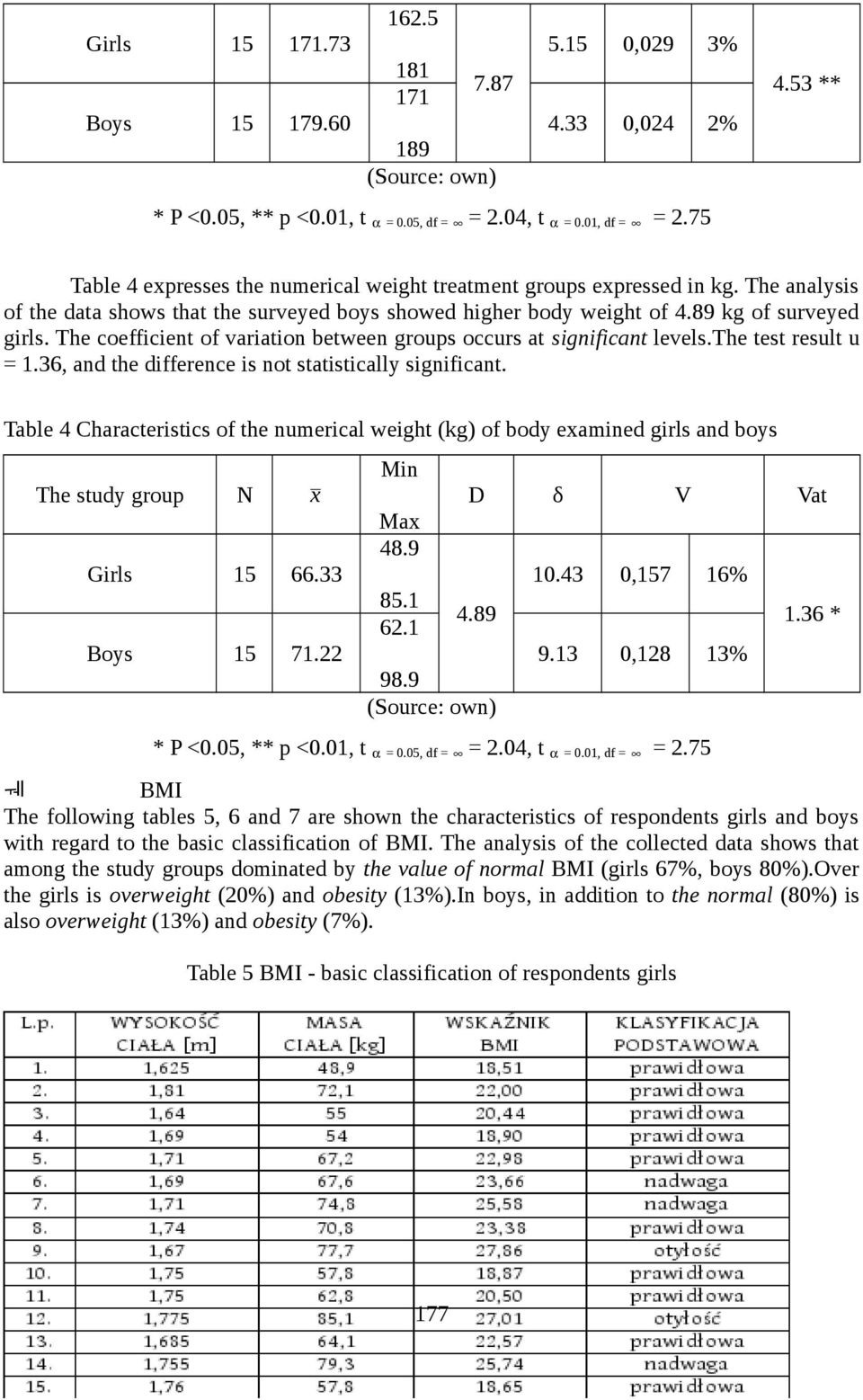 The coefficient of variation between groups occurs at significant levels.the test result u = 1.36, and the difference is not statistically significant.