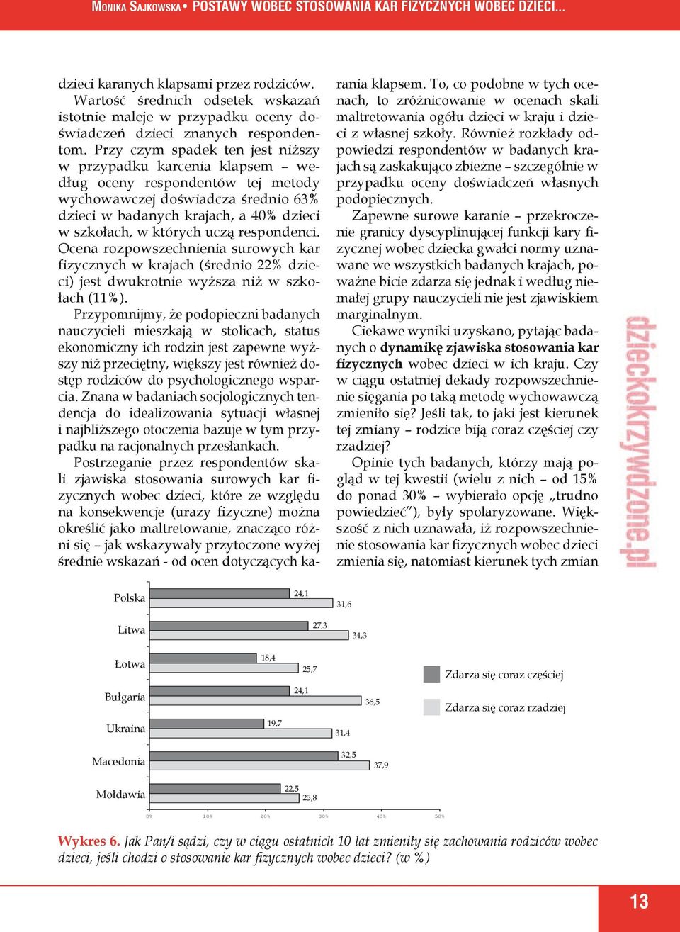 uczą respondenci. Ocena rozpowszechnienia surowych kar fizycznych w krajach (średnio 22% dzieci) jest dwukrotnie wyższa niż w szkołach (11%).