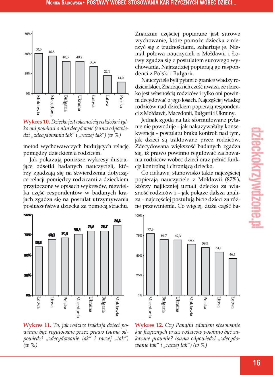 Jak pokazują poniższe wykresy ilustrujące odsetki badanych nauczycieli, którzy zgadzają się na stwierdzenia dotyczące relacji pomiędzy rodzicami a dzieckiem przytoczone w opisach wykresów, niewielka