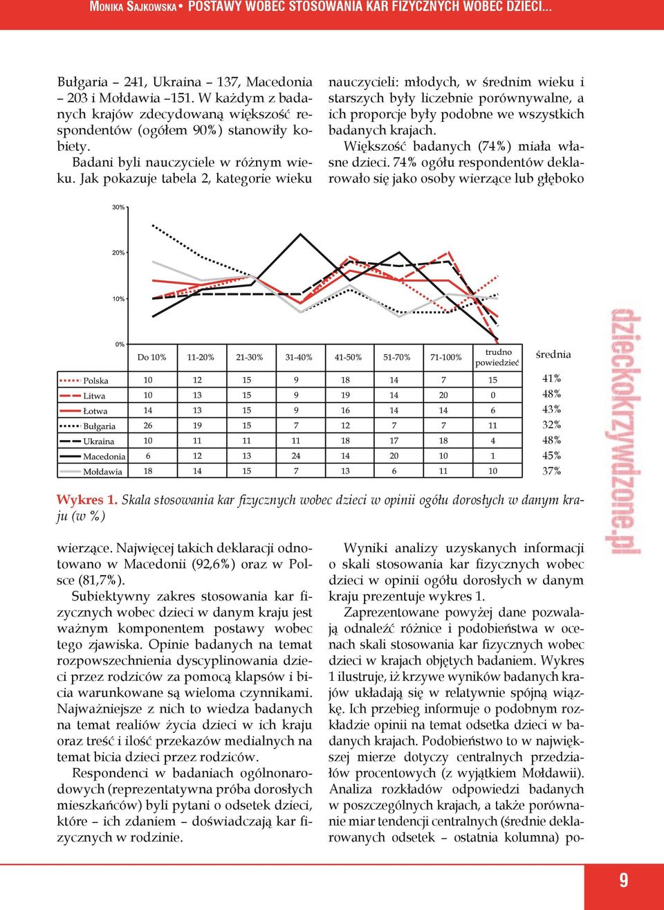 Większość badanych (74%) miała własne dzieci. 74% ogółu respondentów deklarowało się jako osoby wierzące lub głęboko średnia Wykres 1.