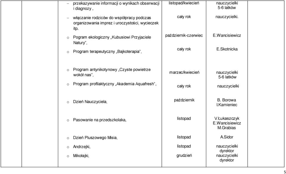 Wancisiewicz o Program antynikotynowy Czyste powietrze wokół nas, o Program profilaktyczny Akademia Aquafresh, marzec/kwiecień 5-6 latków o Dzień Nauczyciela,