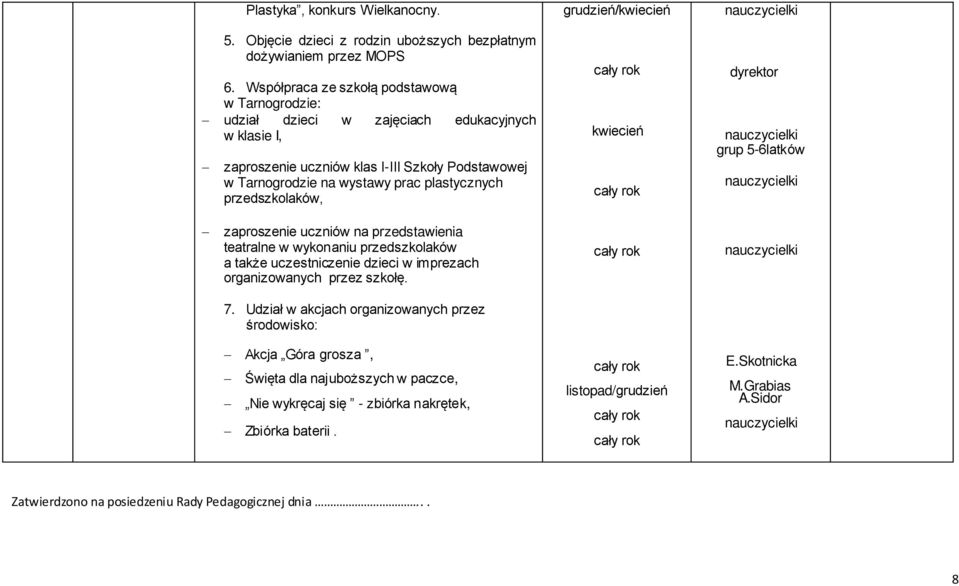 plastycznych przedszkolaków, zaproszenie uczniów na przedstawienia teatralne w wykonaniu przedszkolaków a także uczestniczenie dzieci w imprezach organizowanych przez szkołę. 7.