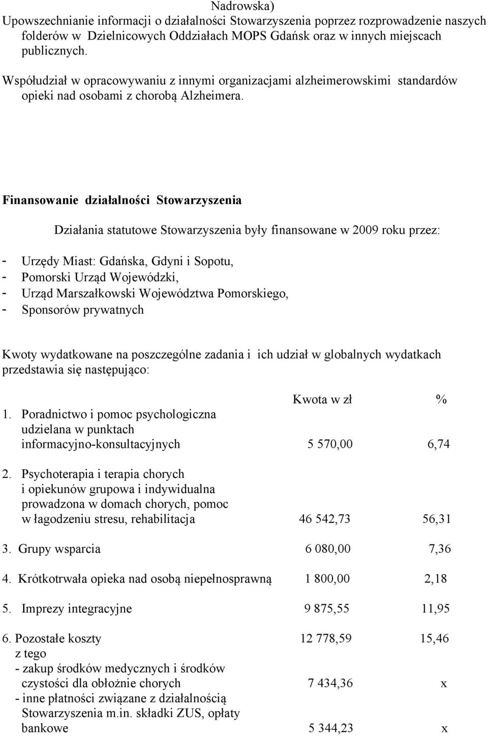 Finansowanie działalności Stowarzyszenia Działania statutowe Stowarzyszenia były finansowane w 2009 roku przez: - Urzędy Miast: Gdańska, Gdyni i Sopotu, - Pomorski Urząd Wojewódzki, - Urząd