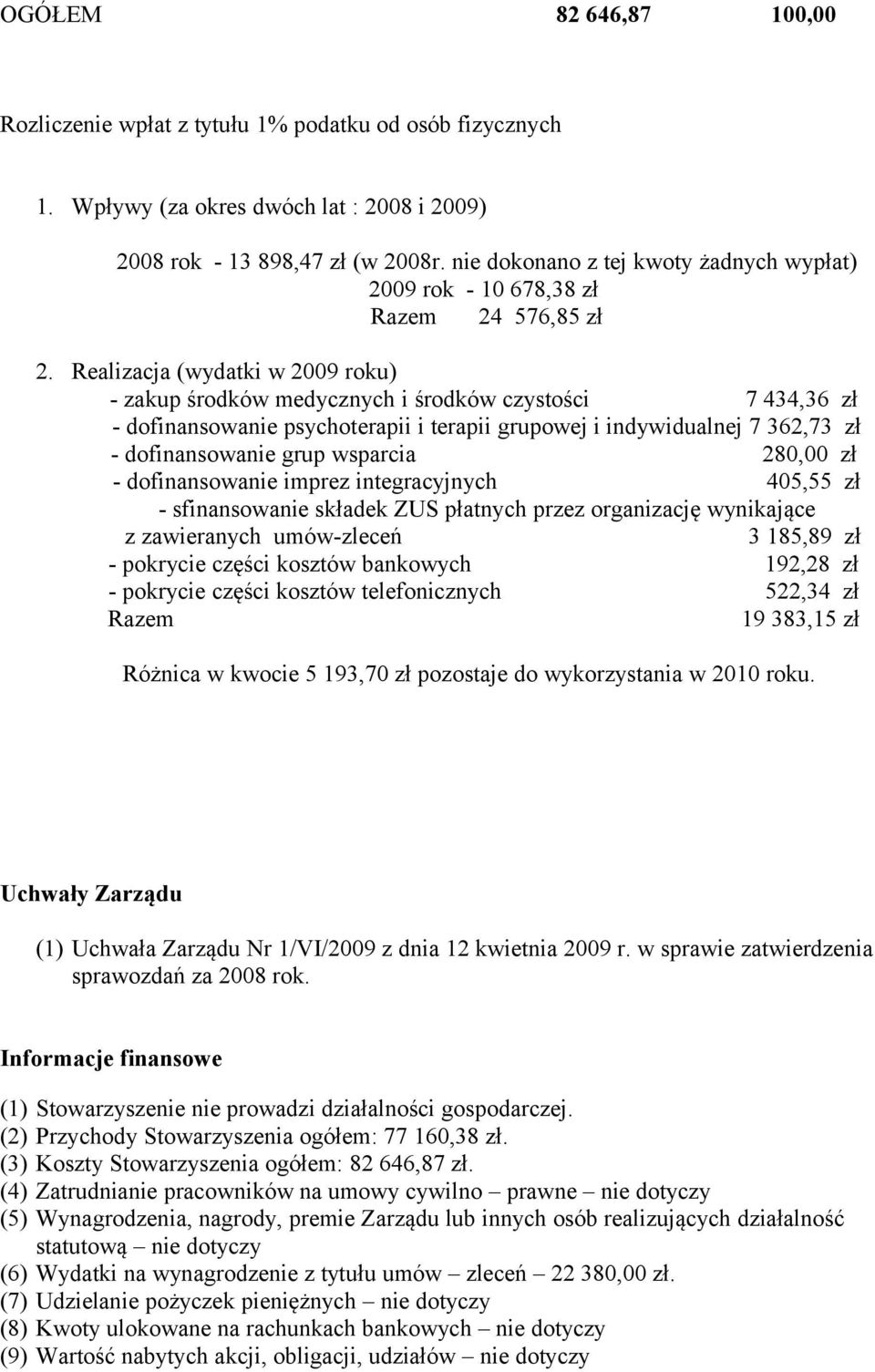 Realizacja (wydatki w 2009 roku) - zakup środków medycznych i środków czystości 7 434,36 zł - dofinansowanie psychoterapii i terapii grupowej i indywidualnej 7 362,73 zł - dofinansowanie grup
