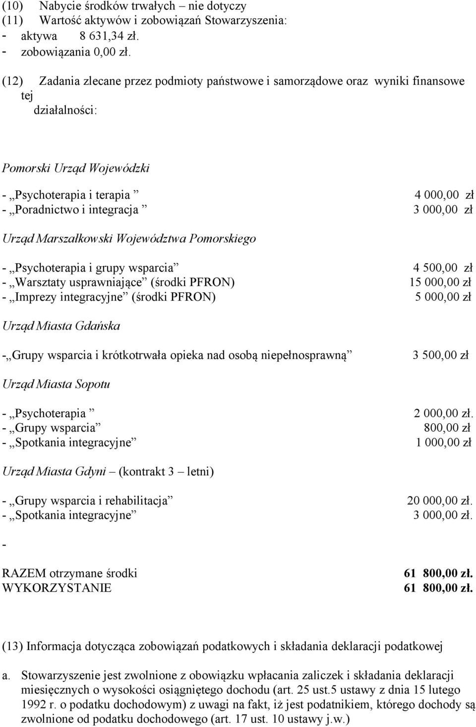 zł Urząd Marszałkowski Województwa Pomorskiego - Psychoterapia i grupy wsparcia 4 500,00 zł - Warsztaty usprawniające (środki PFRON) 15 000,00 zł - Imprezy integracyjne (środki PFRON) 5 000,00 zł