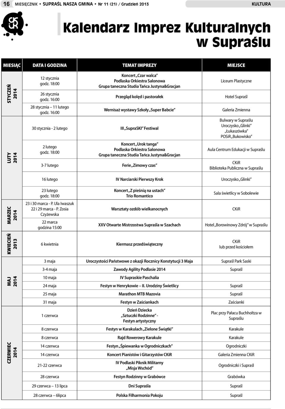 16:00 Koncert Czar walca Podlaska Orkiestra Salonowa Grupa taneczna Studia Tańca Justyna&Gracjan Przegląd kolęd i pastorałek Wernisaż wystawy Szkoły Super Babcie 30 stycznia - 2 lutego III SupraSKI