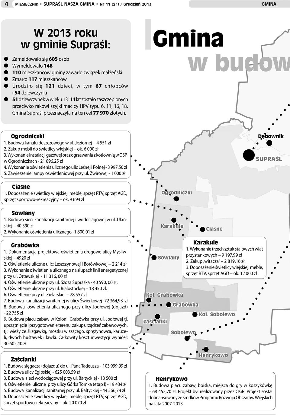 Gmina Supraśl przeznaczyła na ten cel 77 970 złotych. Gmina w budow Ogrodniczki 1. Budowa kanału deszczowego w ul. Jeziornej 4 551 zł 2. Zakup mebli do świetlicy wiejskiej ok. 6 000 zł 3.