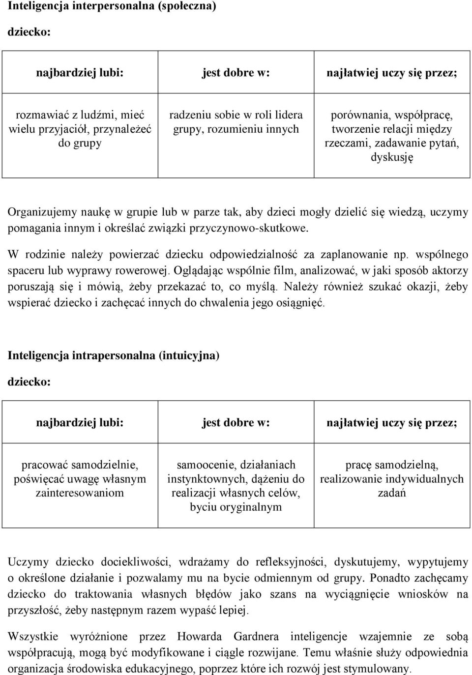 W rodzinie należy powierzać dziecku odpowiedzialność za zaplanowanie np. wspólnego spaceru lub wyprawy rowerowej.