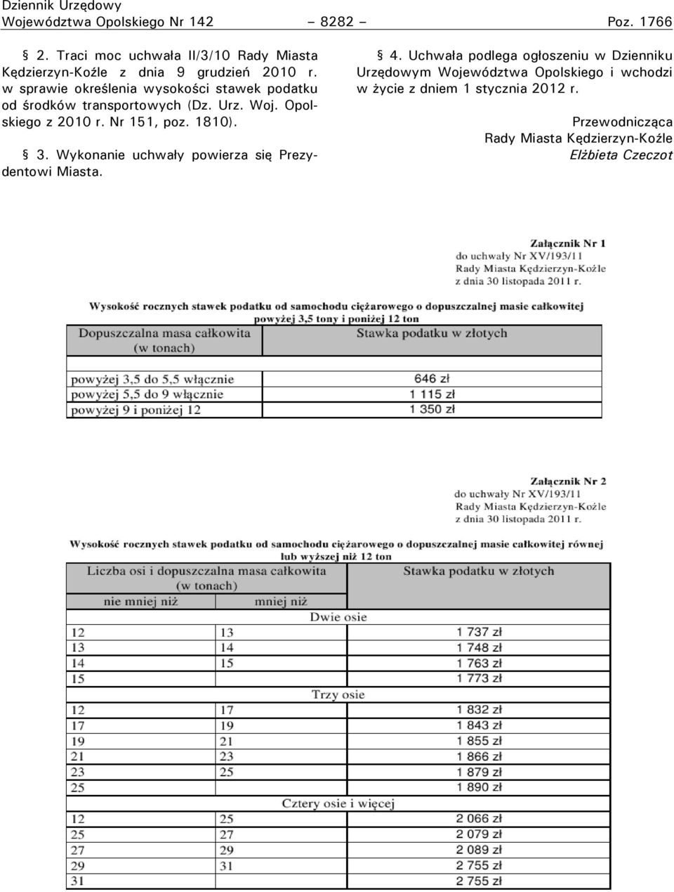 w sprawie określenia wysokości stawek podatku od środków transportowych (Dz. Urz. Woj. Opolskiego z 2010 r. Nr 151, poz.