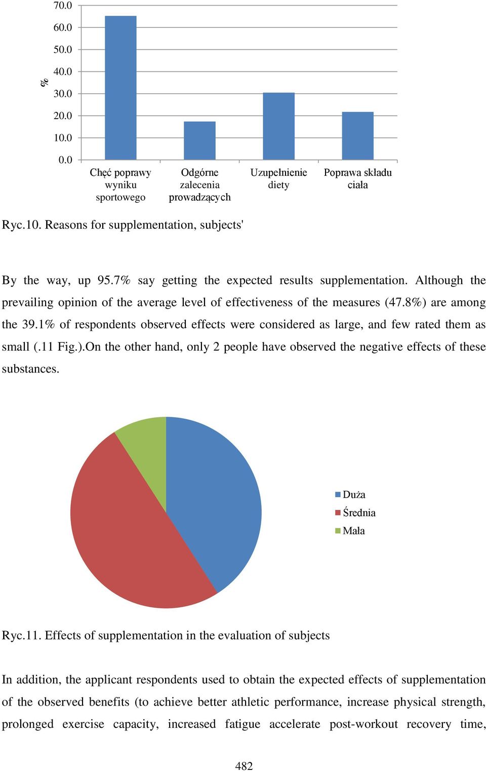 1% of respondents observed effects were considered as large, and few rated them as small (.11 Fig.).On the other hand, only 2 people have observed the negative effects of these substances.