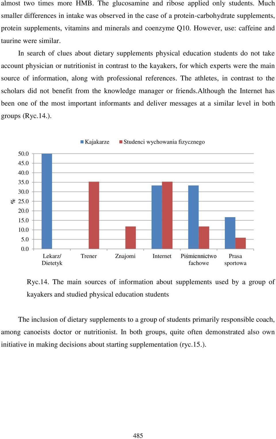 However, use: caffeine and taurine were similar.