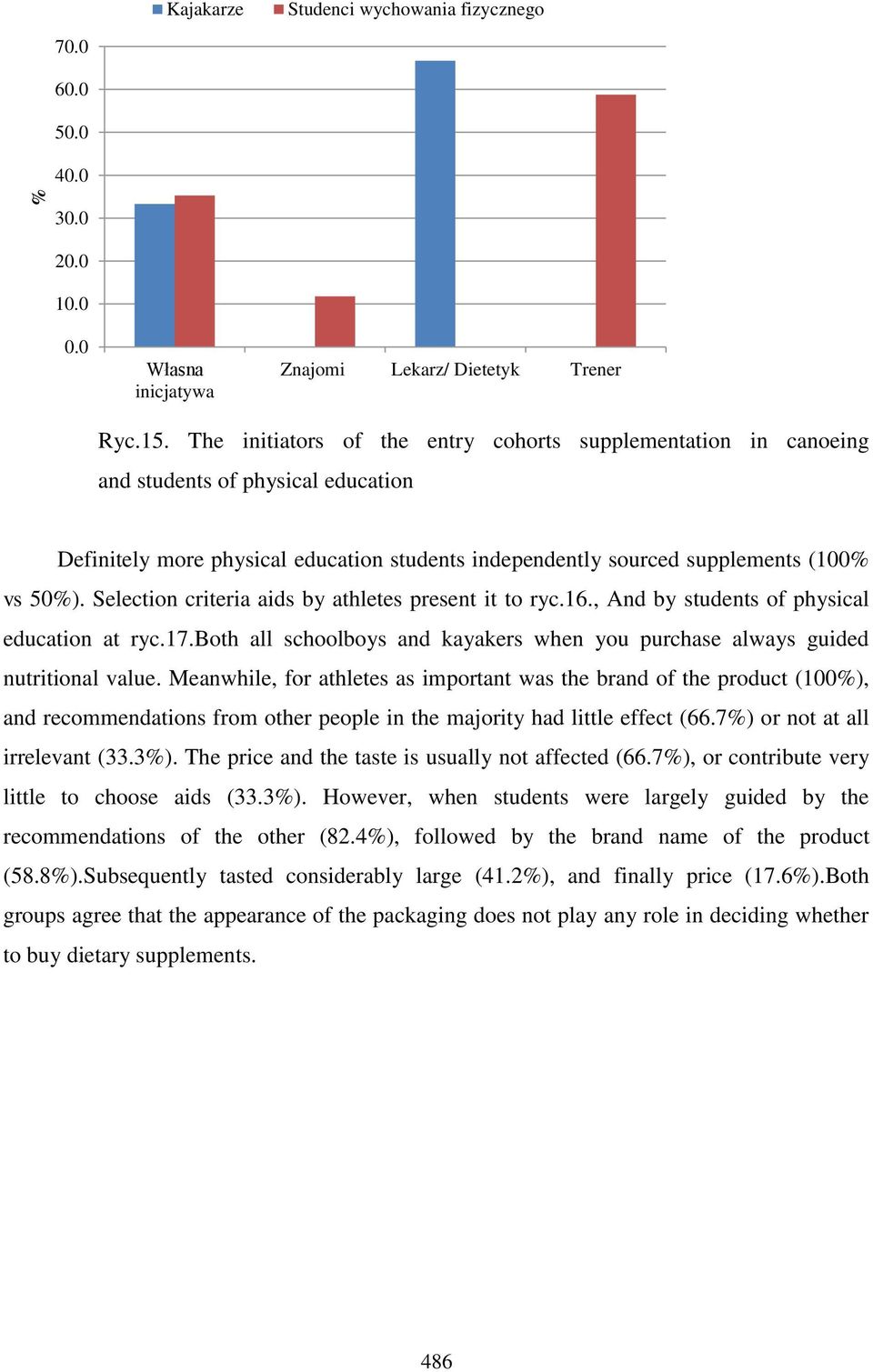 Selection criteria aids by athletes present it to ryc.16., And by students of physical education at ryc.17.both all schoolboys and kayakers when you purchase always guided nutritional value.