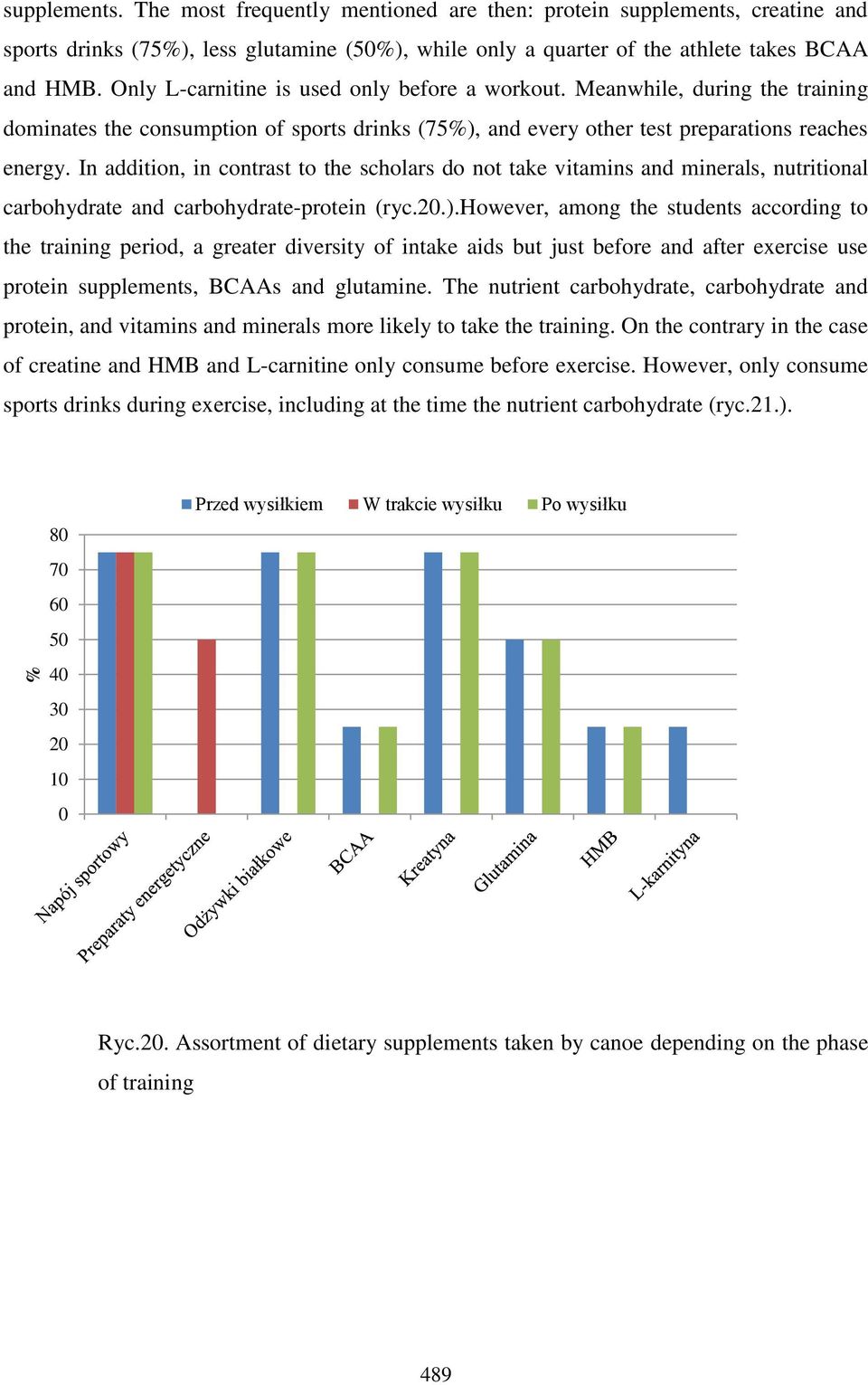 In addition, in contrast to the scholars do not take vitamins and minerals, nutritional carbohydrate and carbohydrate-protein (ryc.20.).