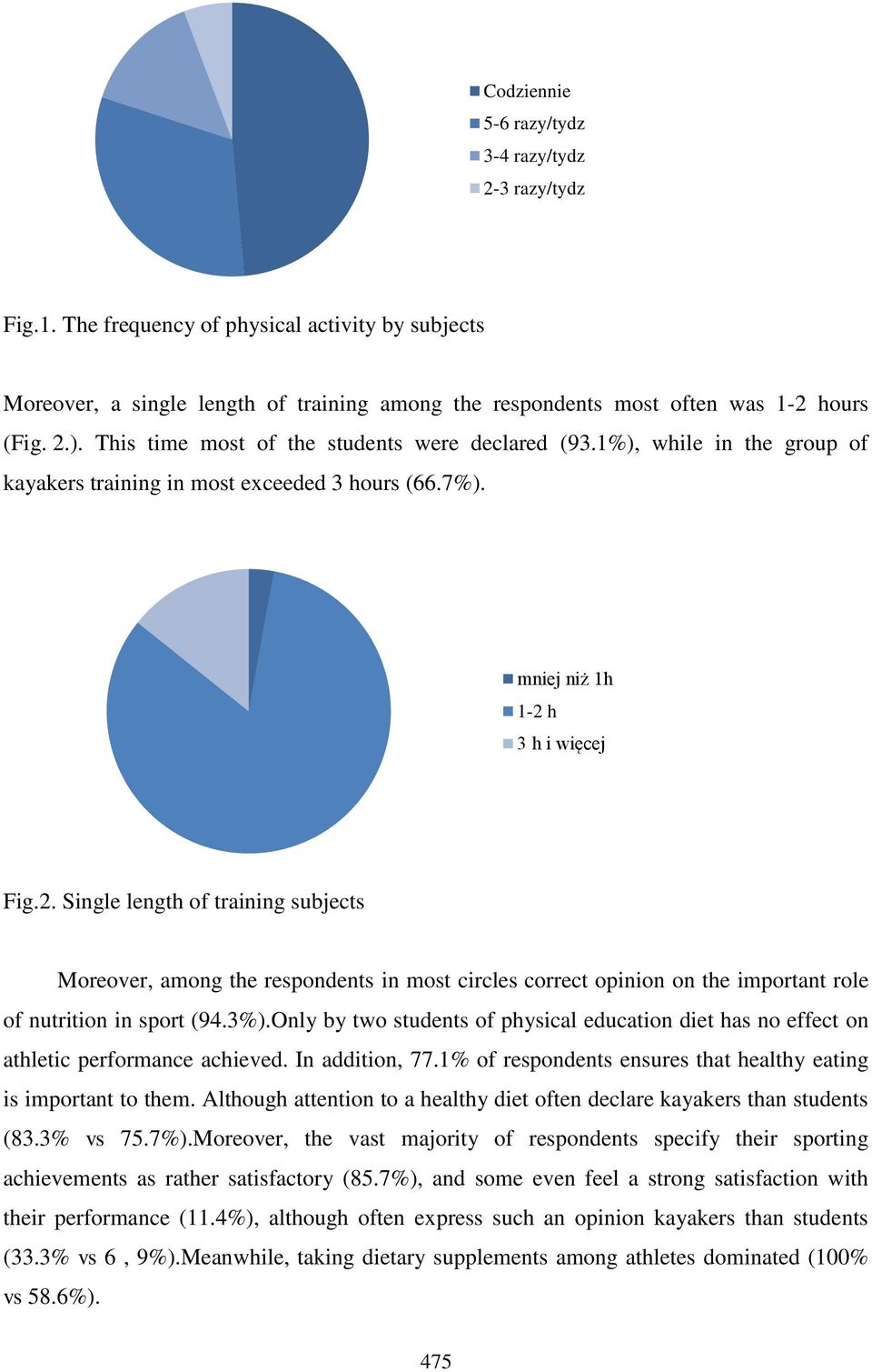 h 3 h i więcej Fig.2. Single length of training subjects Moreover, among the respondents in most circles correct opinion on the important role of nutrition in sport (94.3%).