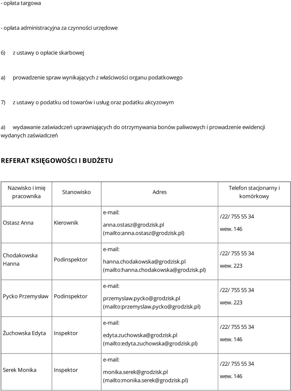 pracownika Stanowisko Adres Telefon stacjonarny i komórkowy Ostasz Anna Kierownik anna.ostasz@grodzisk.pl (mailto:anna.ostasz@grodzisk.pl) wew. 146 Chodakowska Hanna hanna.chodakowska@grodzisk.