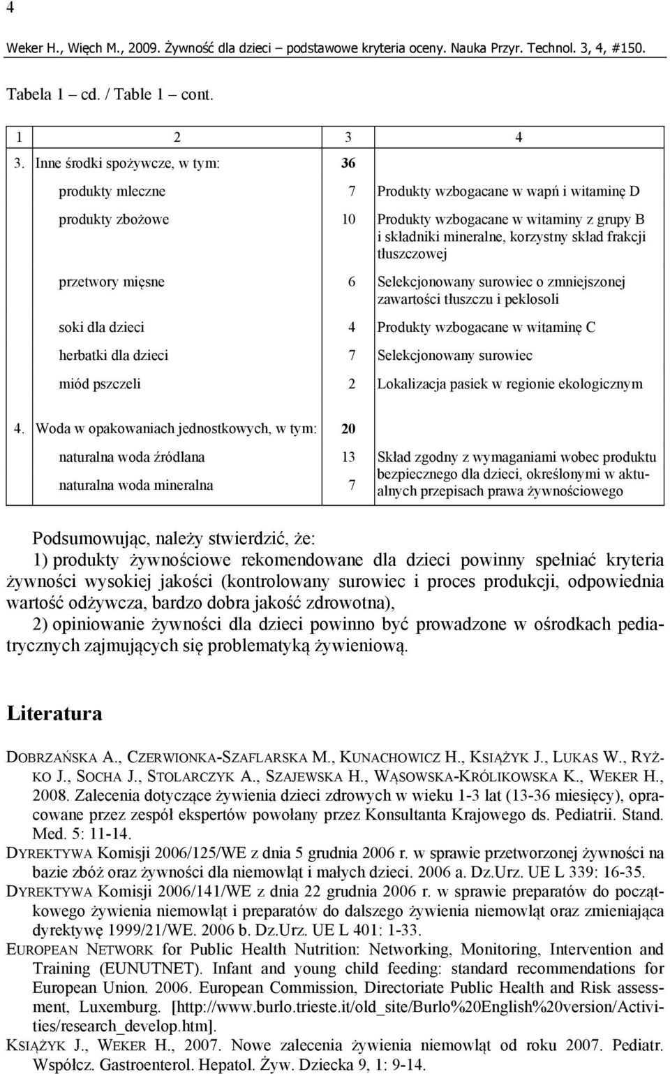 tłuszczowej przetwory mięsne 6 Selekcjonowany surowiec o zmniejszonej zawartości tłuszczu i peklosoli soki dla dzieci 4 Produkty wzbogacane w witaminę C herbatki dla dzieci 7 Selekcjonowany surowiec