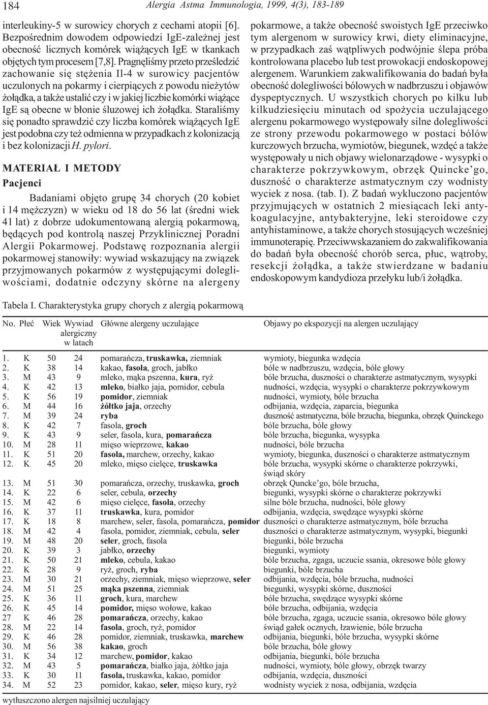 Pragnêliœmy przeto przeœledziæ zachowanie siê stê enia Il-4 w surowicy pacjentów uczulonych na pokarmy i cierpi¹cych z powodu nie ytów o³¹dka, a tak e ustaliæ czy i w jakiej liczbie komórki wi¹ ¹ce