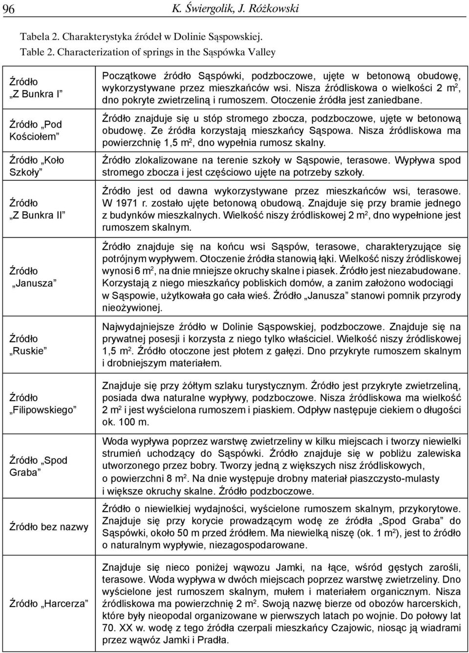 Źródło bez nazwy Źródło Harcerza Początkowe źródło Sąspówki, podzboczowe, ujęte w betonową obudowę, wykorzystywane przez mieszkańców wsi.