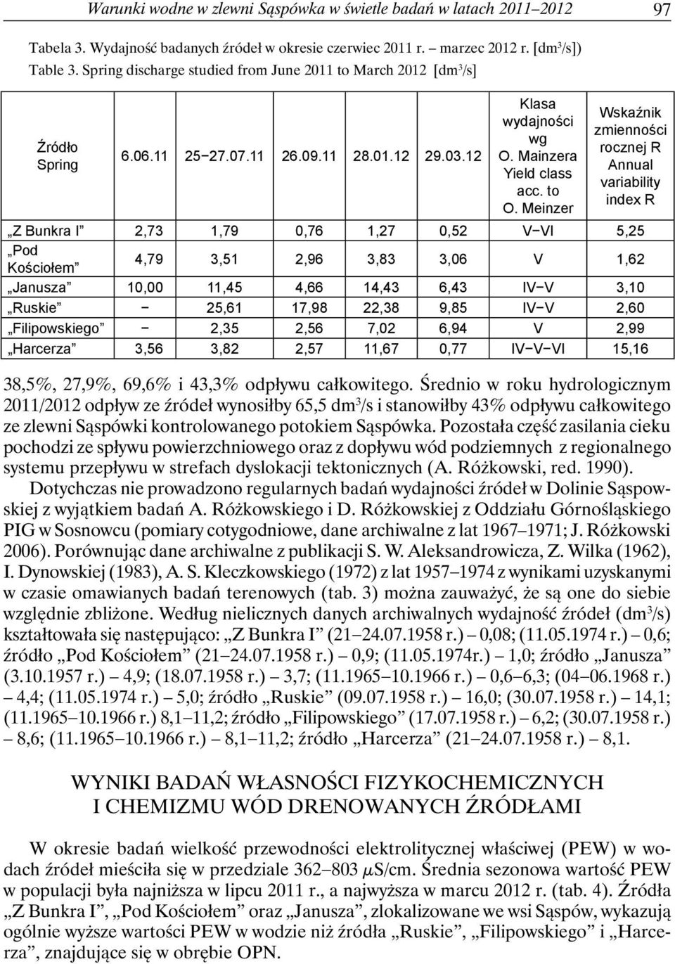 Meinzer 38,5%, 27,9%, 69,6% i 43,3% odpływu całkowitego.