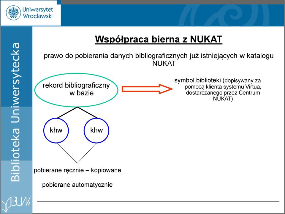 biblioteki (dopisywany za pomocą klienta systemu Virtua, dostarczanego