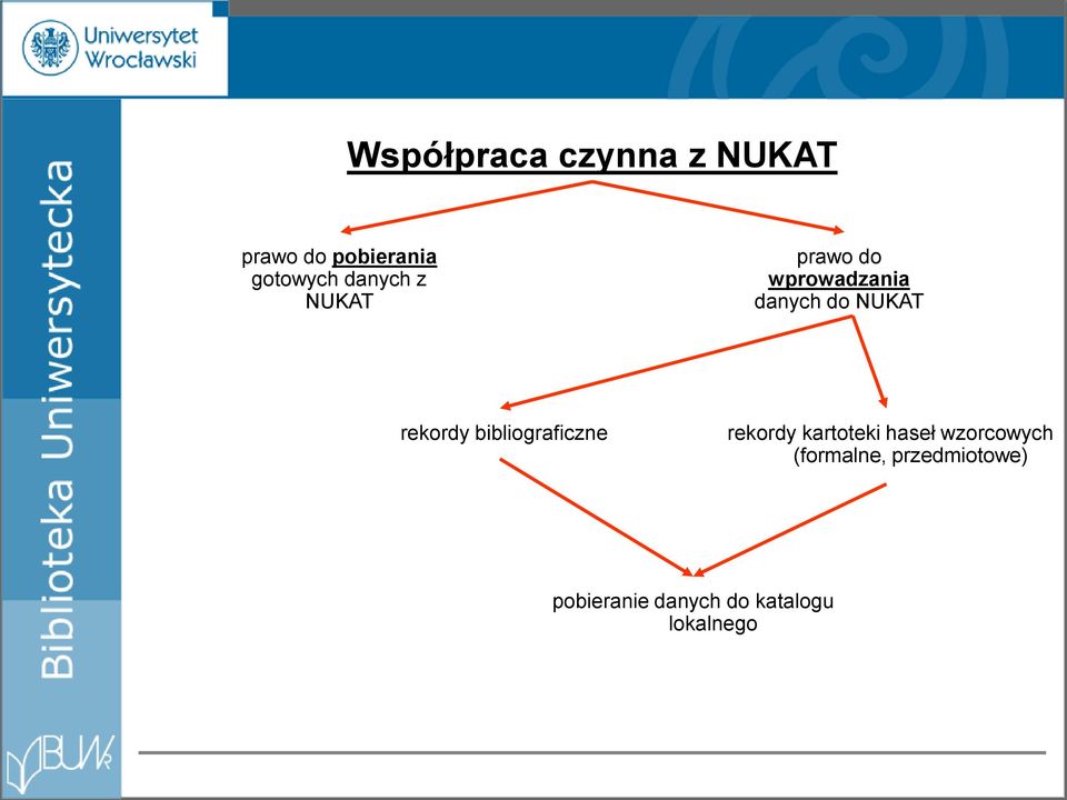 rekordy bibliograficzne rekordy kartoteki haseł