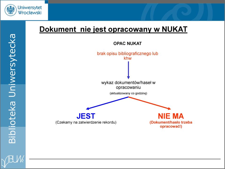 opracowaniu (aktualizowany co godzinę) JEST (Czekamy na