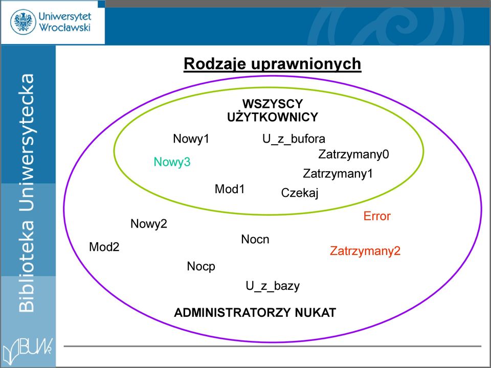 Czekaj Zatrzymany1 Mod2 Nowy2 Nocp Nocn