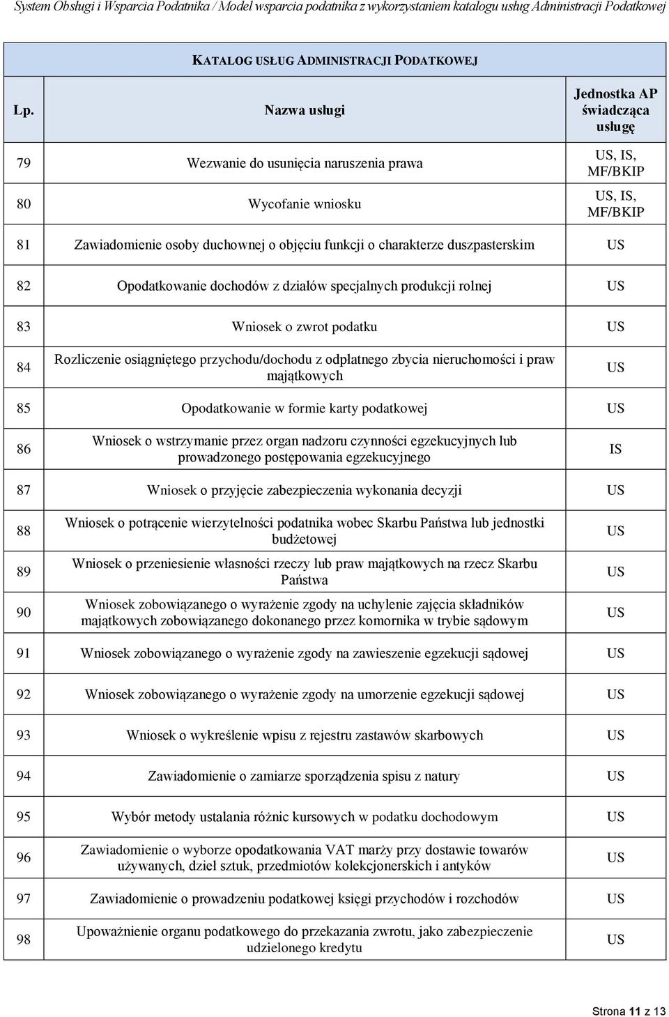 majątkowych 85 Opodatkowanie w formie karty podatkowej 86 Wniosek o wstrzymanie przez organ nadzoru czynności egzekucyjnych lub prowadzonego postępowania egzekucyjnego IS 87 Wniosek o przyjęcie