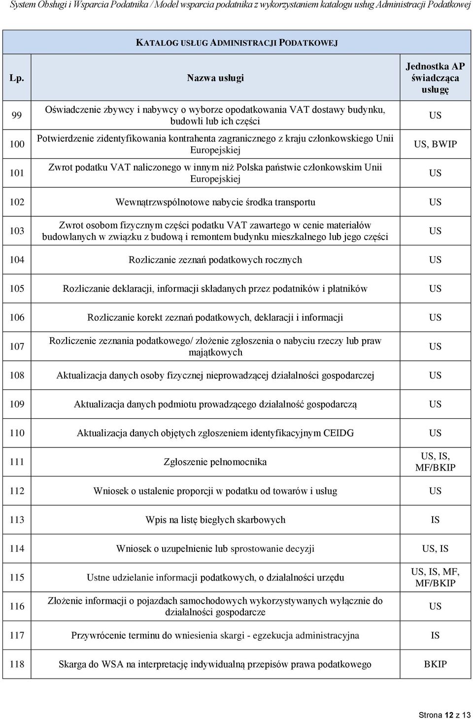103 Zwrot osobom fizycznym części podatku VAT zawartego w cenie materiałów budowlanych w związku z budową i remontem budynku mieszkalnego lub jego części 104 Rozliczanie zeznań podatkowych rocznych