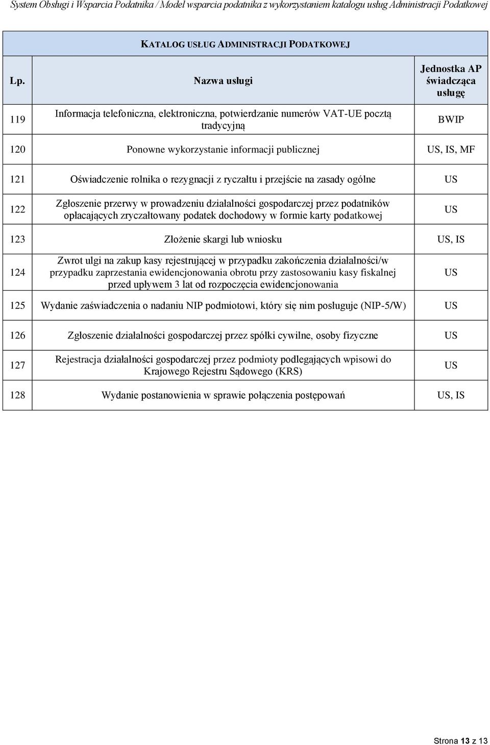 w formie karty podatkowej 123 Złożenie skargi lub wniosku, IS 124 Zwrot ulgi na zakup kasy rejestrującej w przypadku zakończenia działalności/w przypadku zaprzestania ewidencjonowania obrotu przy