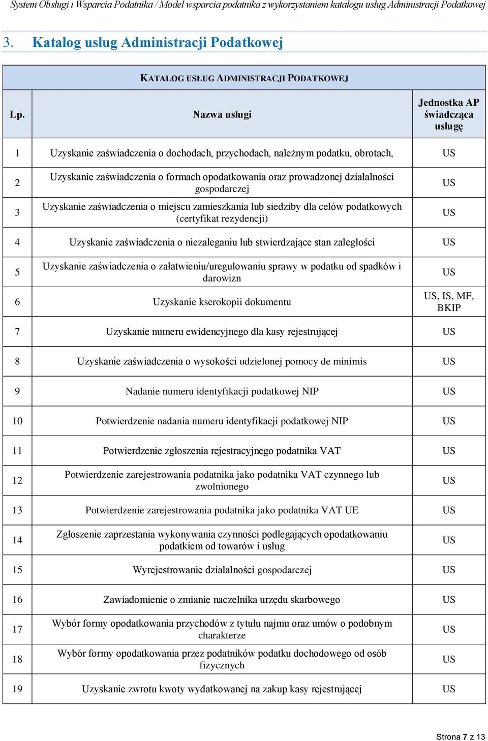 niezaleganiu lub stwierdzające stan zaległości 5 Uzyskanie zaświadczenia o załatwieniu/uregulowaniu sprawy w podatku od spadków i darowizn 6 Uzyskanie kserokopii dokumentu, IS, MF, BKIP 7 Uzyskanie