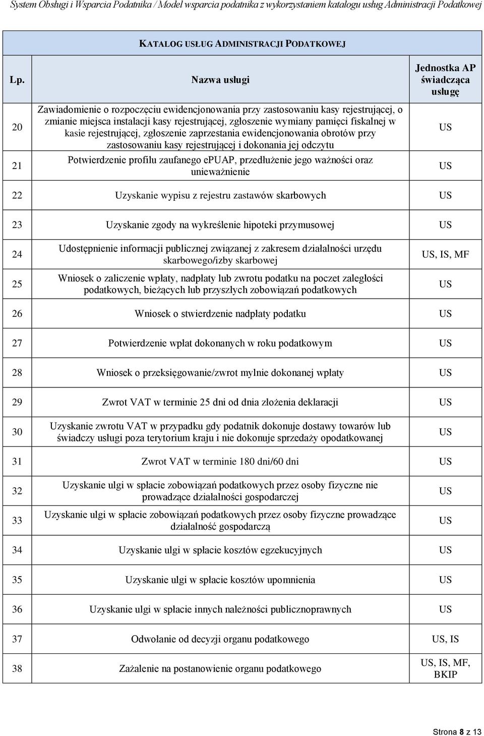 przedłużenie jego ważności oraz unieważnienie 22 Uzyskanie wypisu z rejestru zastawów skarbowych 23 Uzyskanie zgody na wykreślenie hipoteki przymusowej 24 25 Udostępnienie informacji publicznej