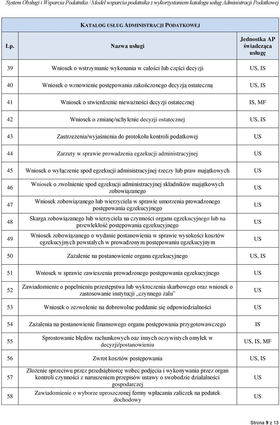 egzekucji administracyjnej 45 Wniosek o wyłączenie spod egzekucji administracyjnej rzeczy lub praw majątkowych 46 47 48 49 Wniosek o zwolnienie spod egzekucji administracyjnej składników majątkowych