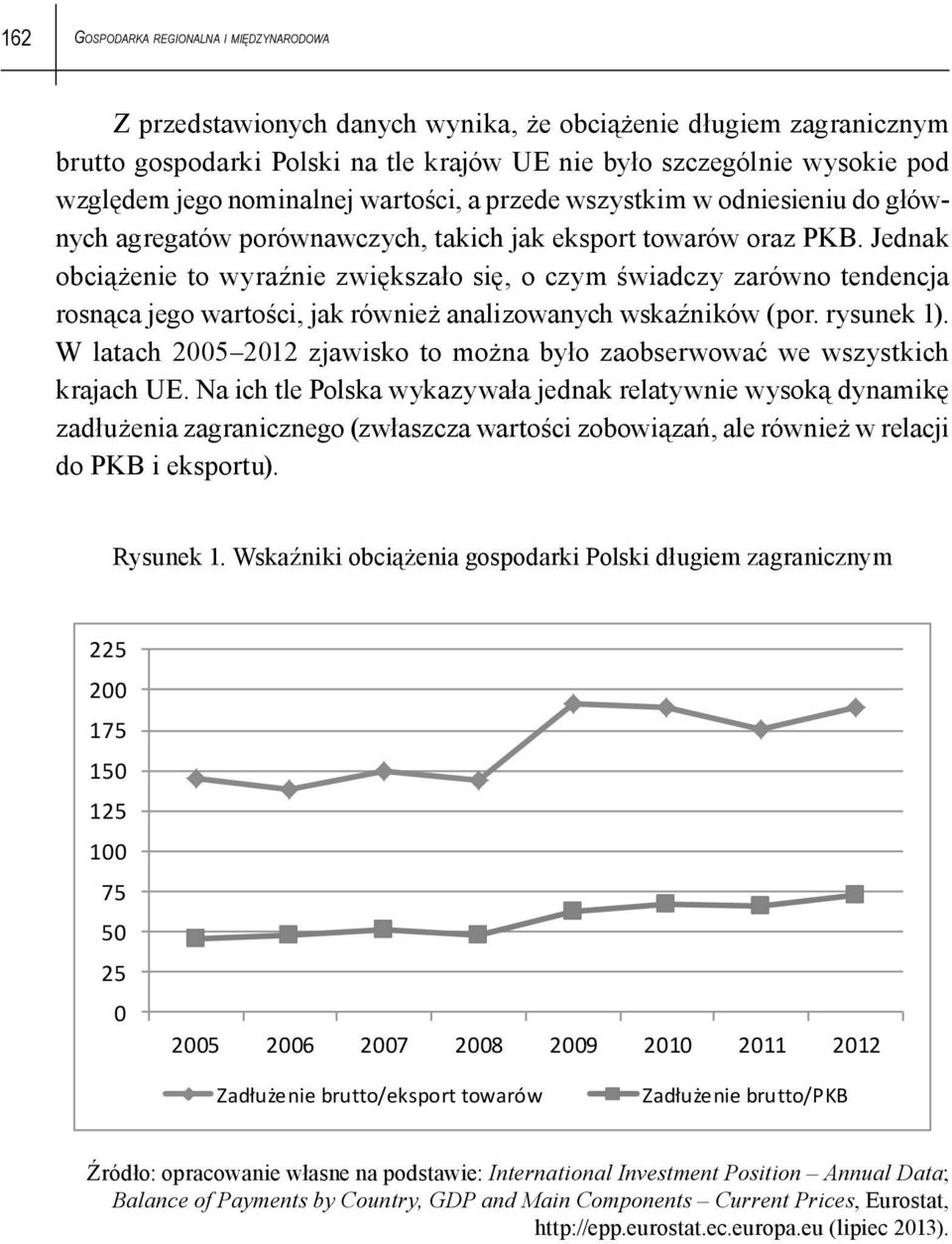 Jednak obciążenie to wyraźnie zwiększało się, o czym świadczy zarówno tendencja rosnąca jego wartości, jak również analizowanych wskaźników (por. rysunek 1).