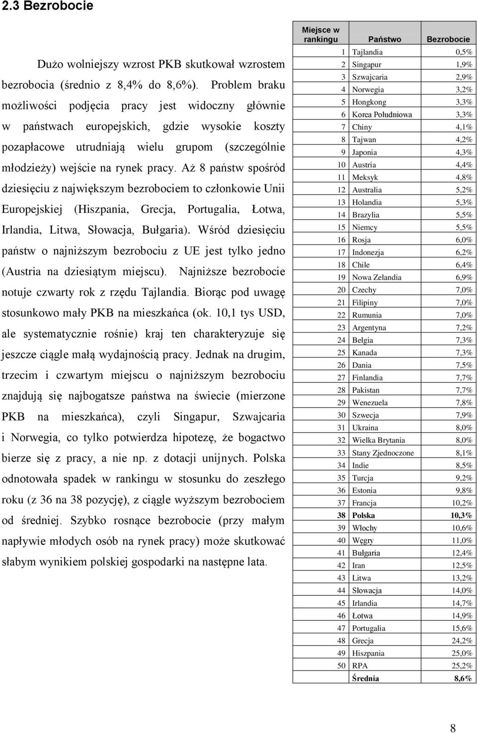 Aż 8 państw spośród dziesięciu z największym bezrobociem to członkowie Unii Europejskiej (Hiszpania, Grecja, Portugalia, Łotwa, Irlandia, Litwa, Słowacja, Bułgaria).